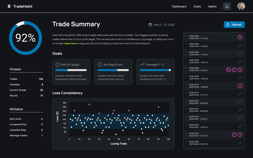 TradeHabit Dashboard